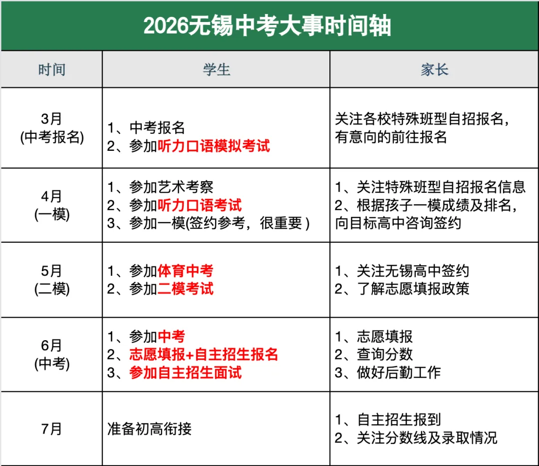 “超短”学期通关攻略!2026年无锡中考大事时间轴来了! 第1张