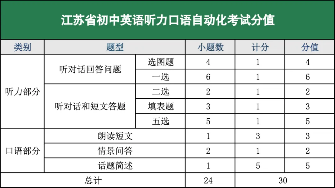 “超短”学期通关攻略!2026年无锡中考大事时间轴来了! 第4张