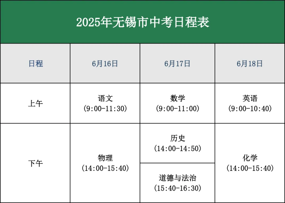 “超短”学期通关攻略!2026年无锡中考大事时间轴来了! 第14张