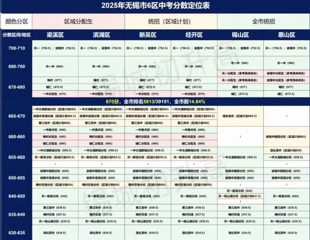 “超短”学期通关攻略!2026年无锡中考大事时间轴来了! 第15张