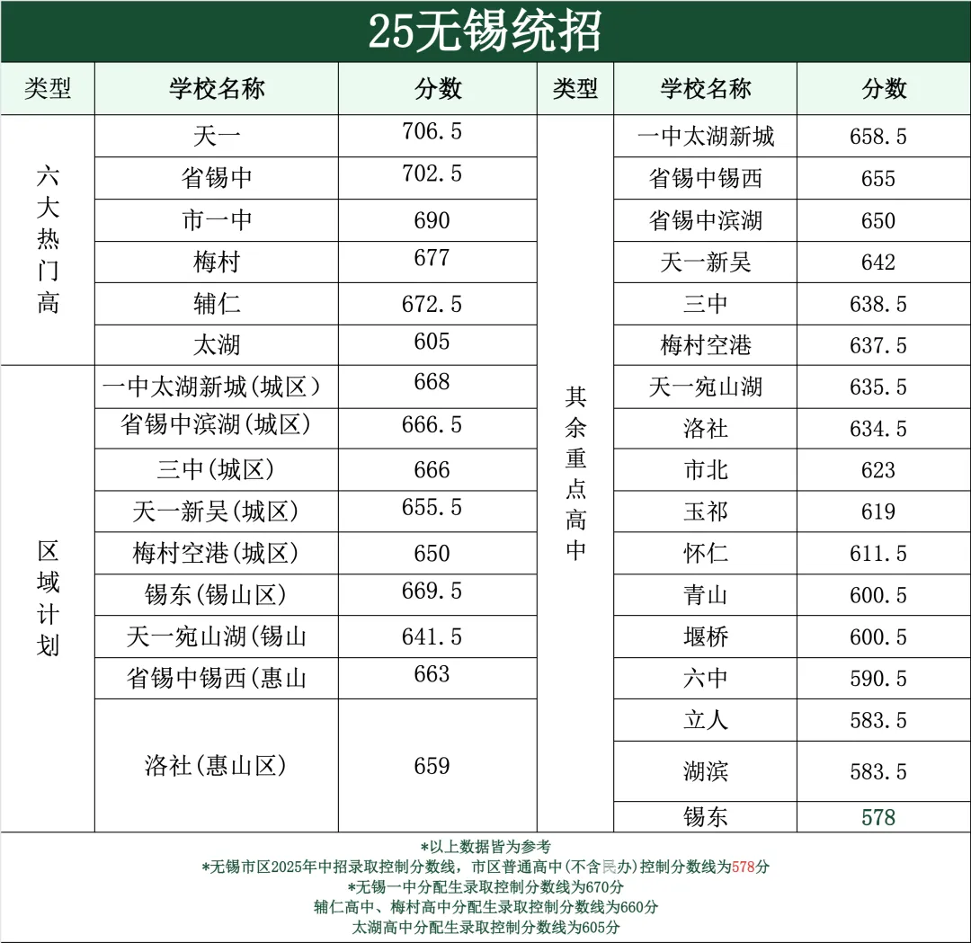 “超短”学期通关攻略!2026年无锡中考大事时间轴来了! 第18张