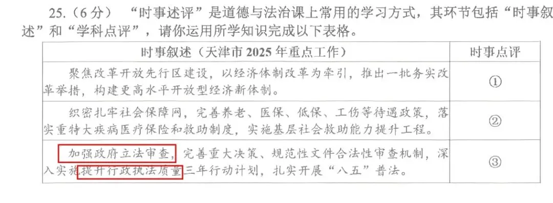 五分钟搞懂中考的重中之重——法治(一) 第2张