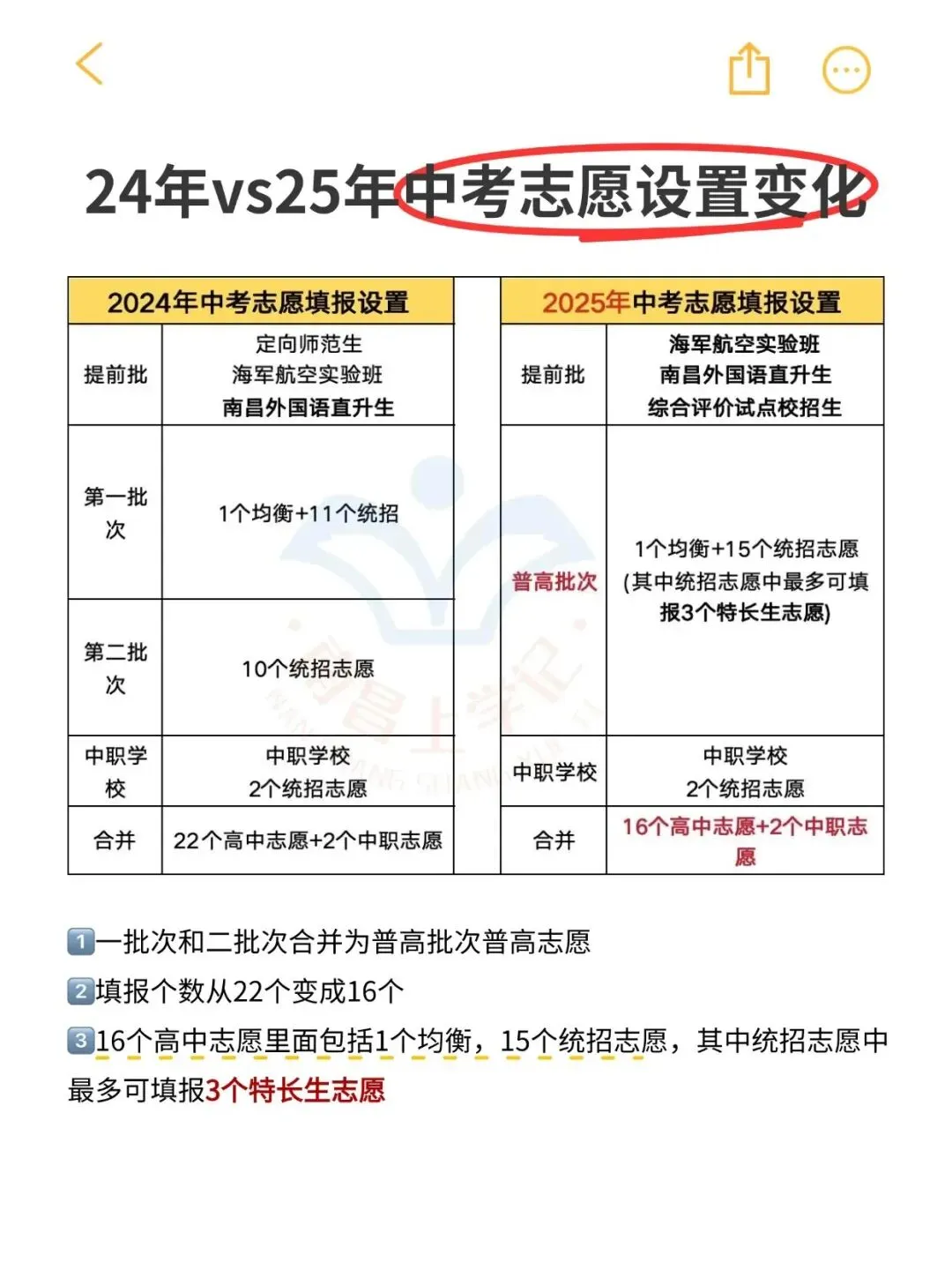 南昌中考升学重要数据,建议收藏! 第1张