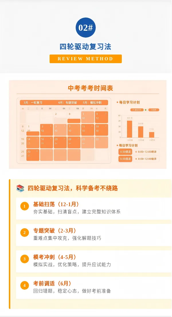 【中考全托】2026届中考全托集训 青春起航 决胜中考 第2张