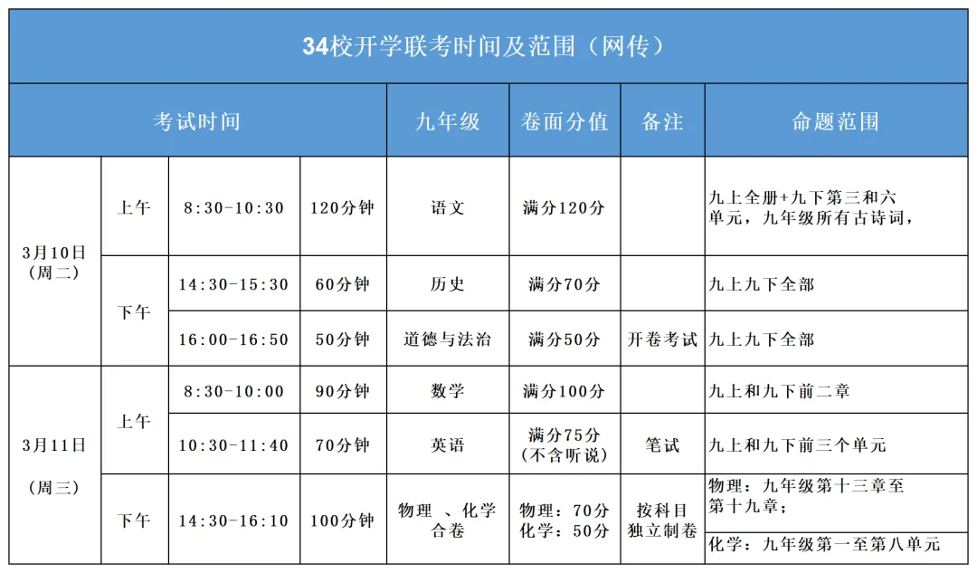 深圳中考一模最新动态:34校联考3月10日开考,福田区一模3月26日举行(附考试范围+备考建议) 第2张