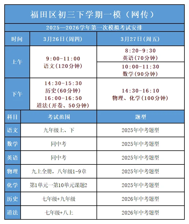 深圳中考一模最新动态:34校联考3月10日开考,福田区一模3月26日举行(附考试范围+备考建议) 第3张