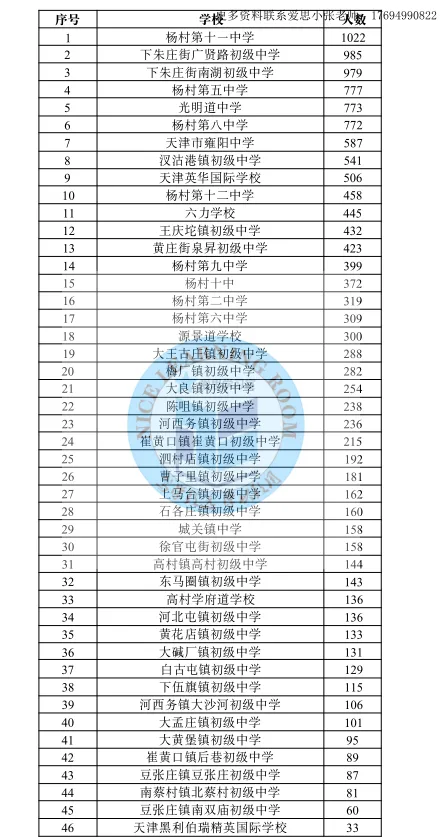2026各个初中中考人数统计 第1张