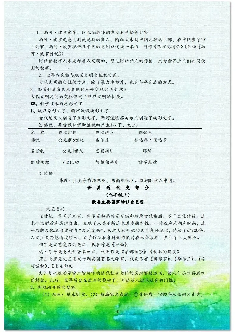 中考历史总复习材料 第22张