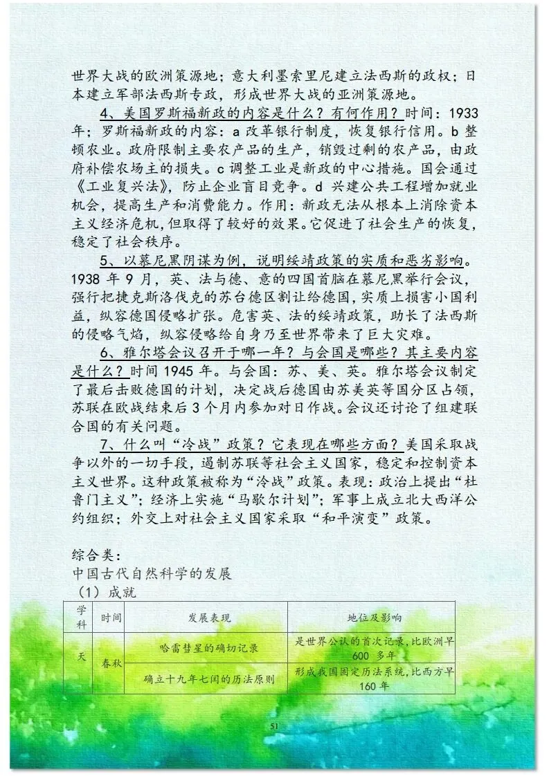 中考历史总复习材料 第31张