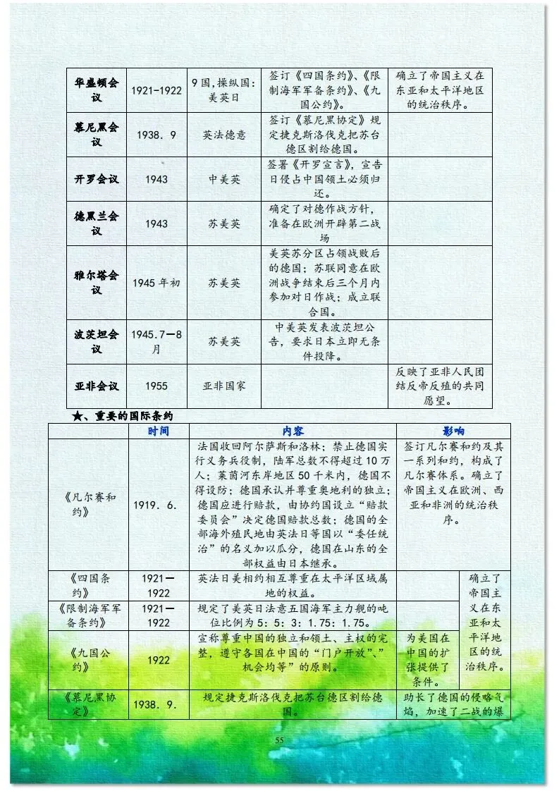 中考历史总复习材料 第35张