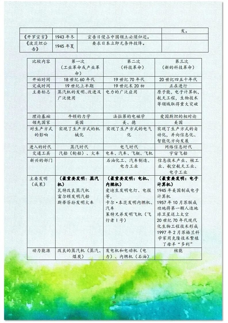 中考历史总复习材料 第36张