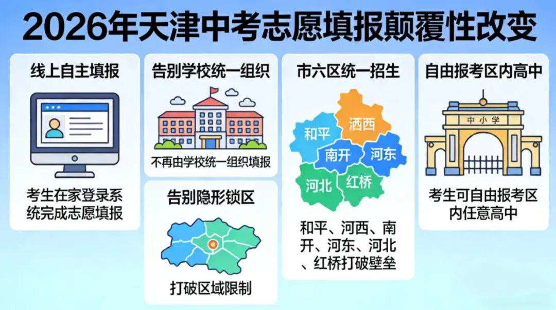 重磅!2026 天津中考新政全解读:四大变革重构升学逻辑,裸分实力成核心 第5张