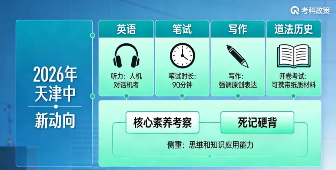 重磅!2026 天津中考新政全解读:四大变革重构升学逻辑,裸分实力成核心 第9张
