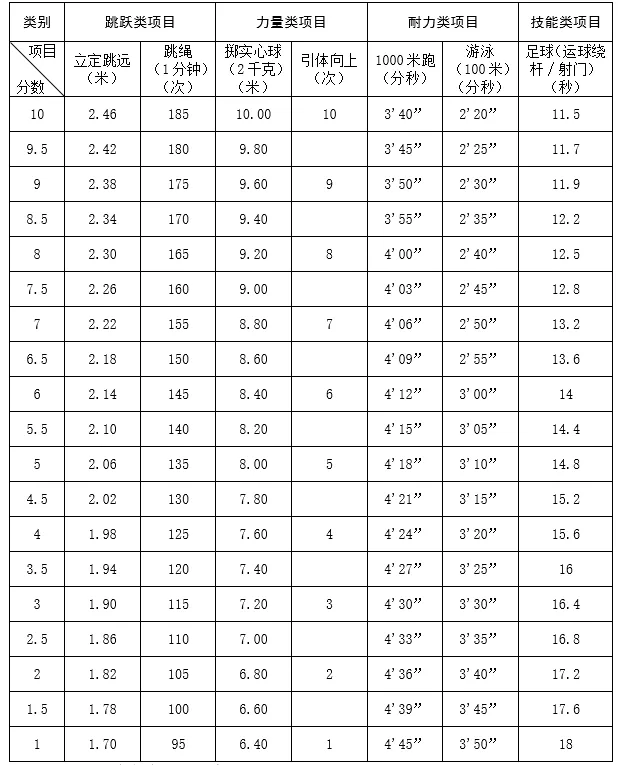 杭州体育中考安排发布!今年有两项大调整一定要看 第4张