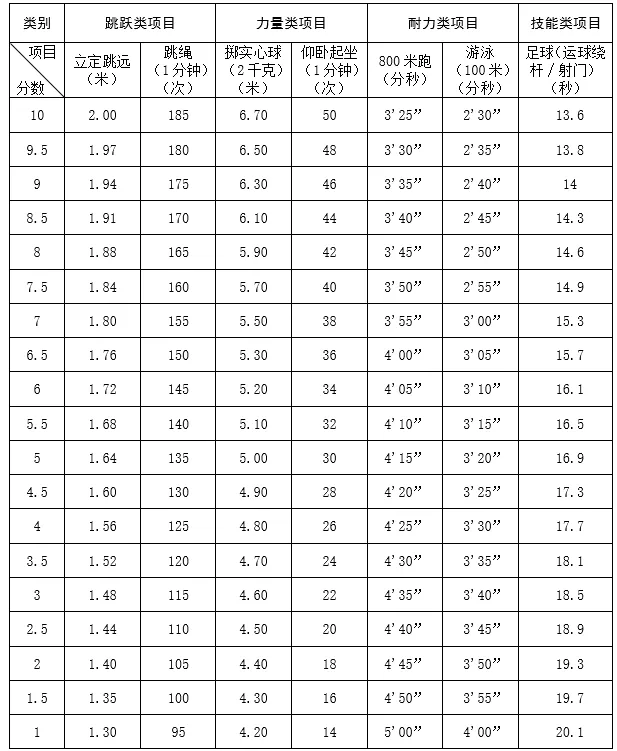 杭州体育中考安排发布!今年有两项大调整一定要看 第5张