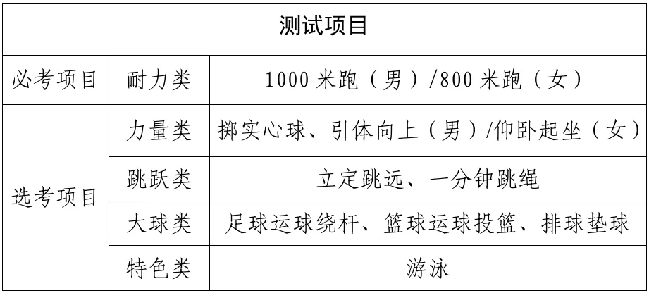 鹿城区教育局发布通知!事关中考… 第3张