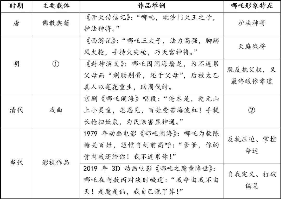 中考历史满分策略:时代分析题与时代发展论必攻破 第16张