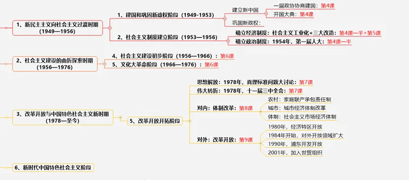 中考历史满分策略:时代分析题与时代发展论必攻破 第19张