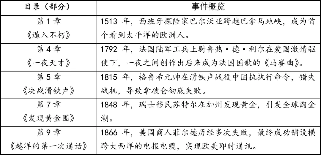 中考历史满分策略:时代分析题与时代发展论必攻破 第25张