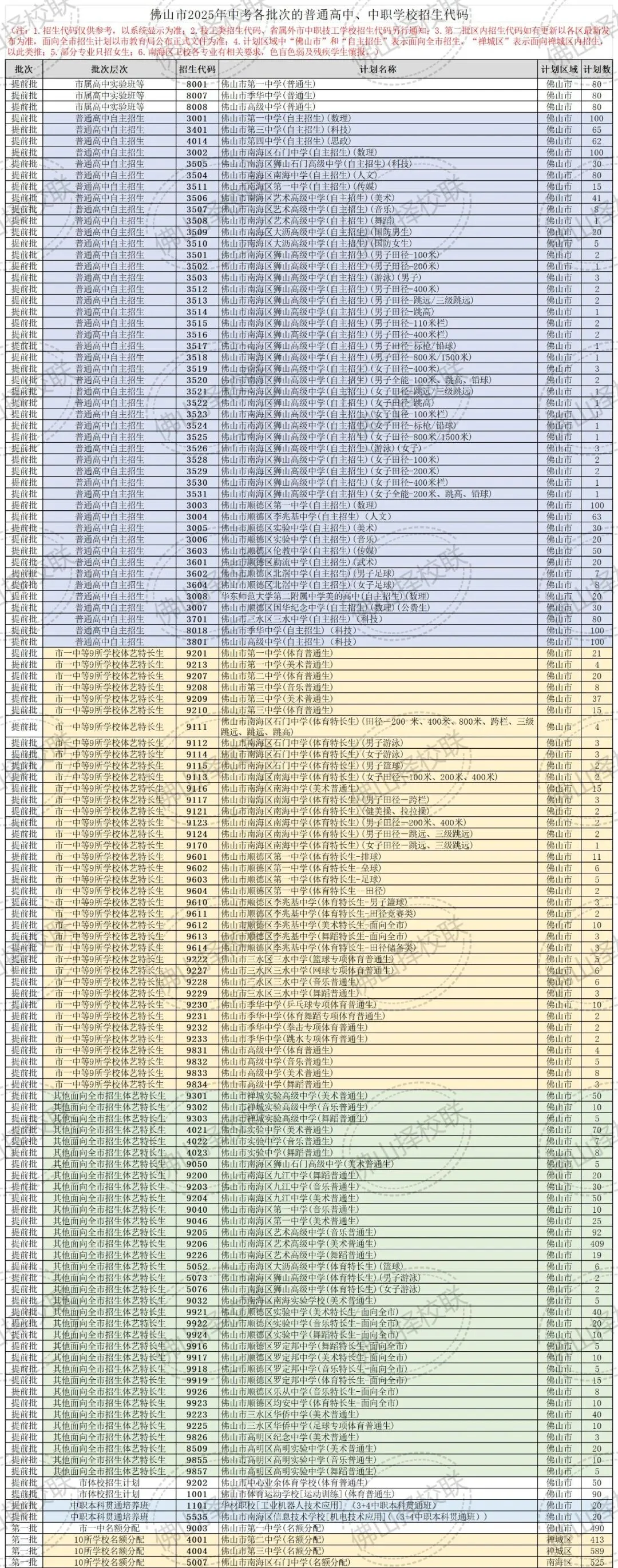 2025年佛山中考 | 各批次普高、中职学校招生代码【汇总】 第3张