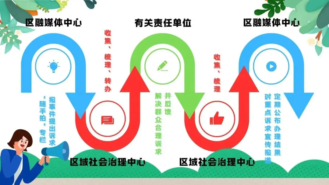 公告!事关海勃湾区2026年中考报名工作 第5张