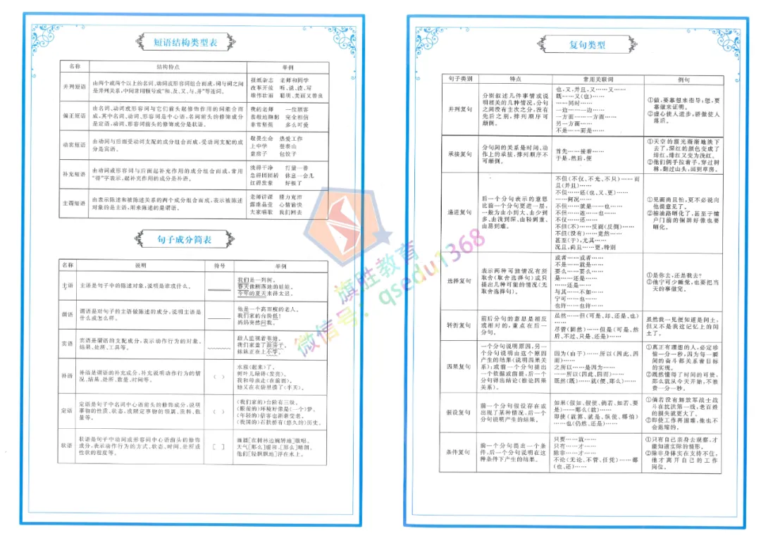 【初四语文】26年诚成中考题型分类卷+答案 第10张
