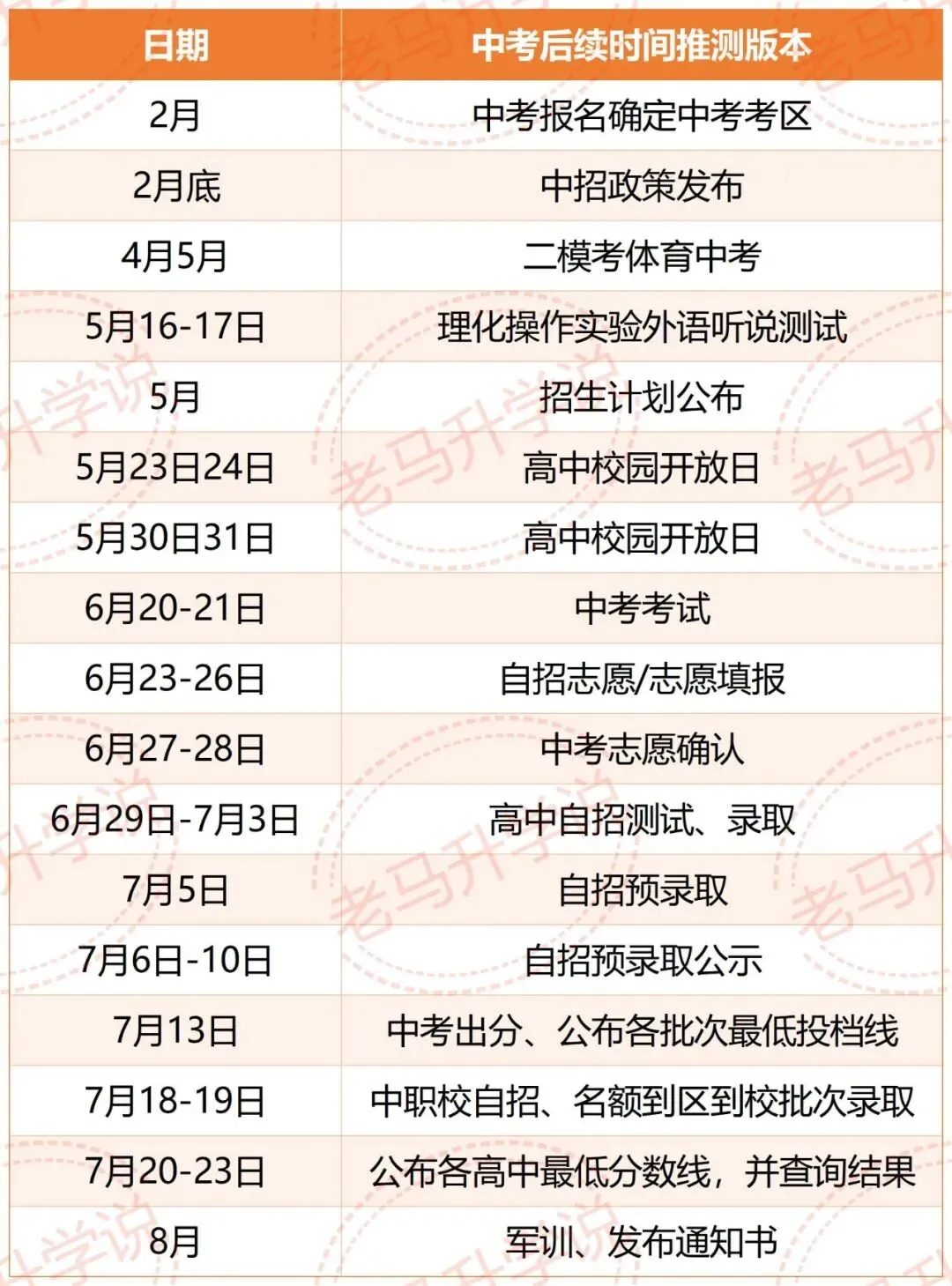 中考招录日程推算,7.13出分,7.23完成录取 第1张