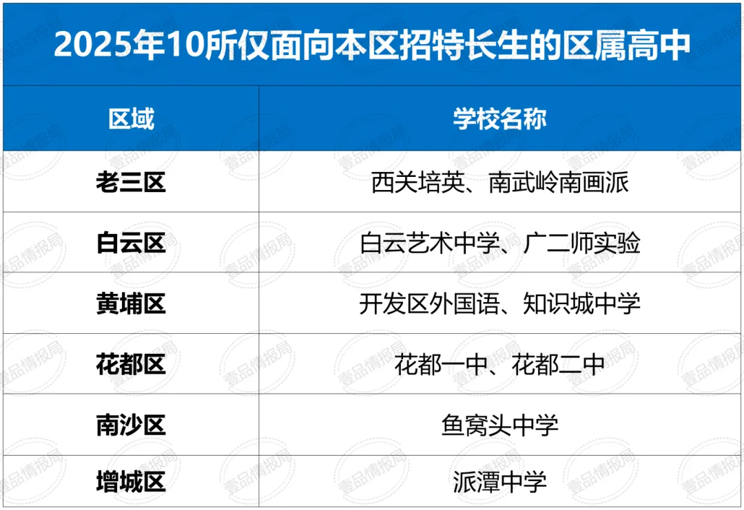 中考报名在即,学籍户籍二选一,到底要不要“跨区”? 第5张