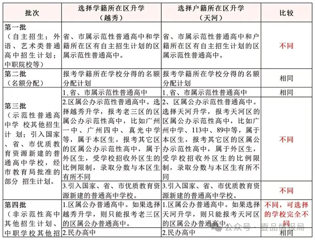 中考报名在即,学籍户籍二选一,到底要不要“跨区”? 第6张