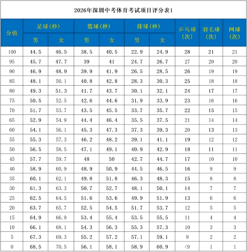 深圳家长速看!2026年深圳中考已公布的政策有…… 第4张