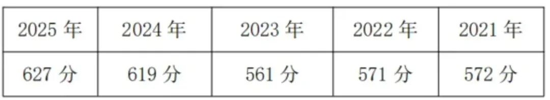中考择校:杭高贡院 | 2025届毕业生C9/985录取情况统计 第3张