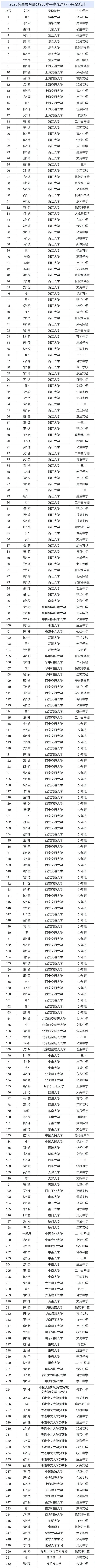中考择校:杭高贡院 | 2025届毕业生C9/985录取情况统计 第6张