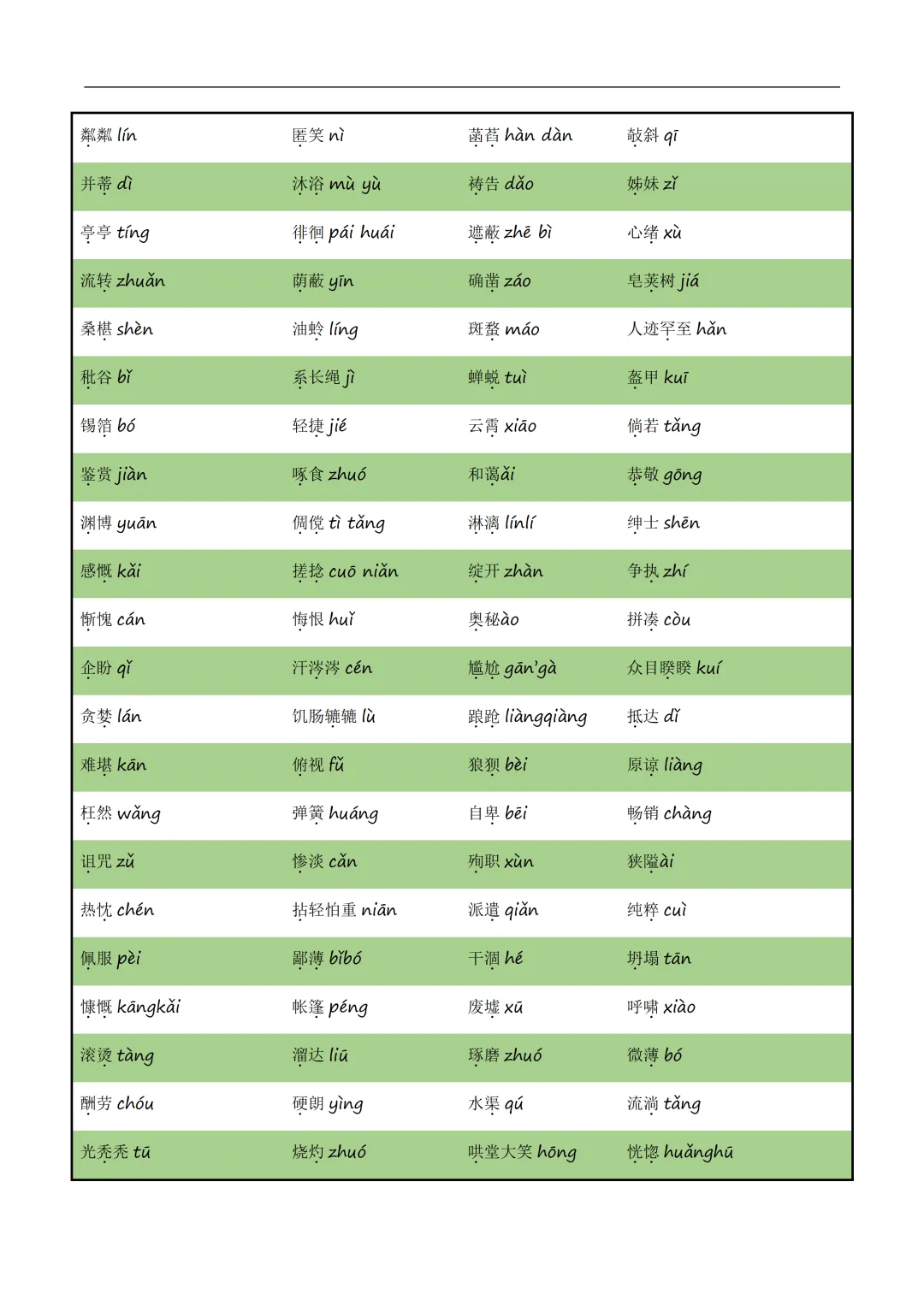 新2026年中考语文一轮复习基础考点知识清单 第7张