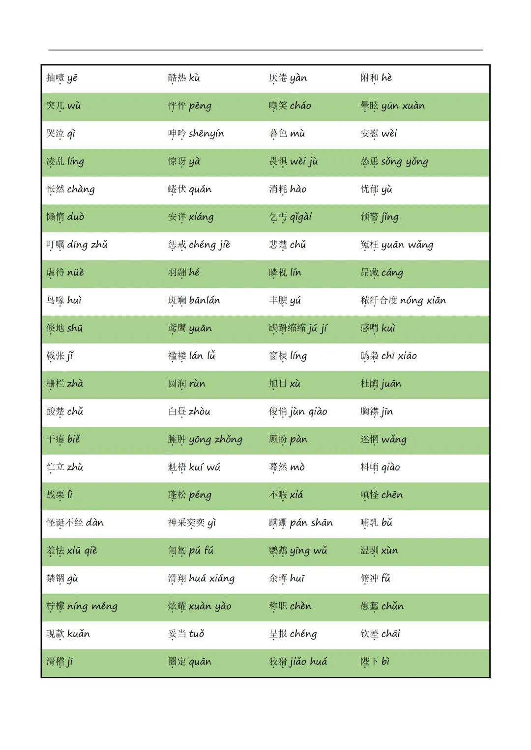 新2026年中考语文一轮复习基础考点知识清单 第8张