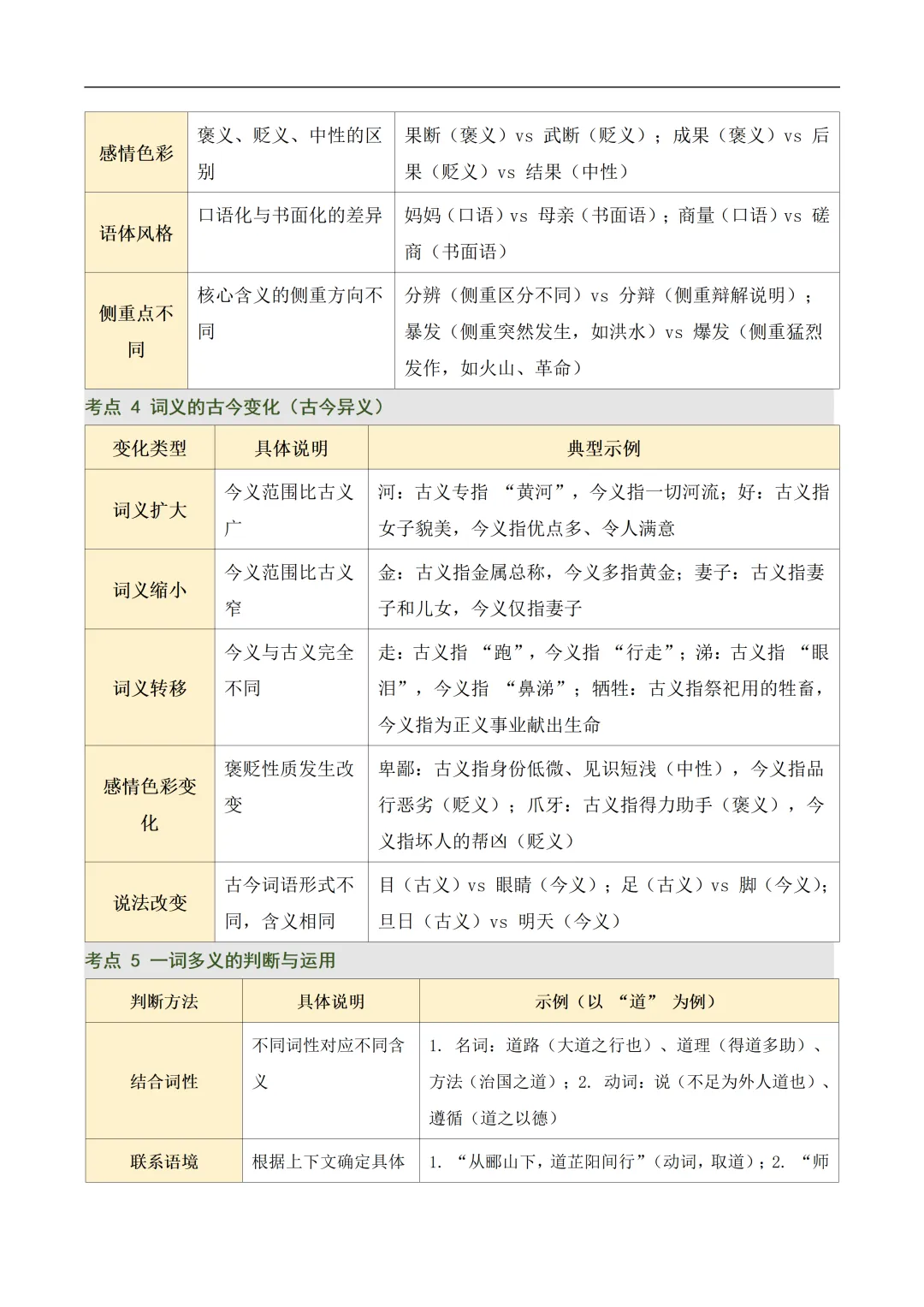 新2026年中考语文一轮复习基础考点知识清单 第13张