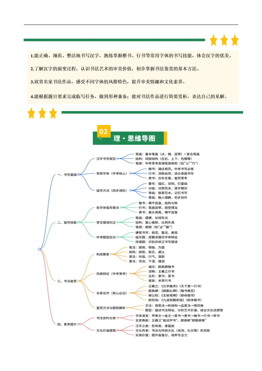 新2026年中考语文一轮复习基础考点知识清单 第15张