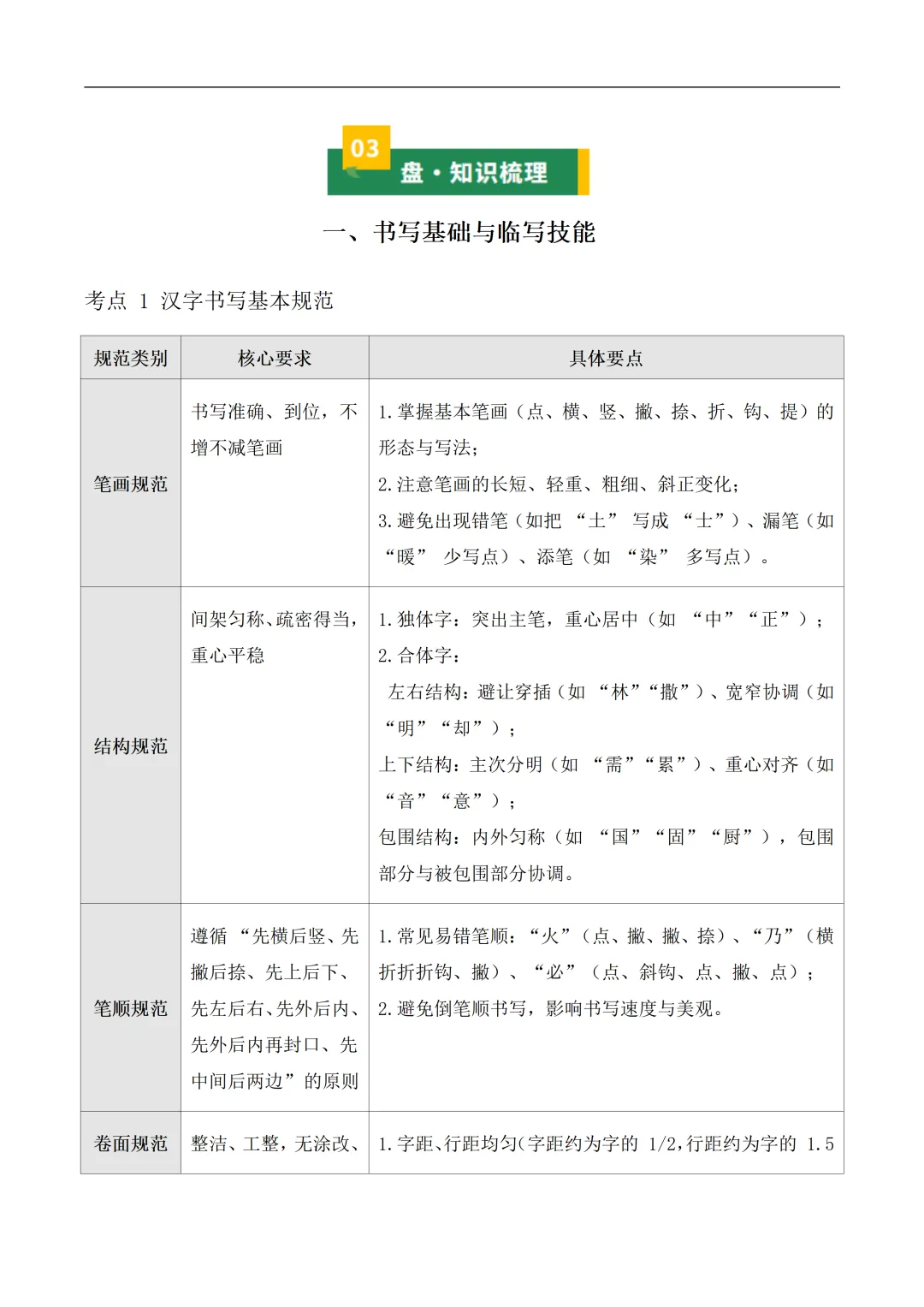新2026年中考语文一轮复习基础考点知识清单 第16张