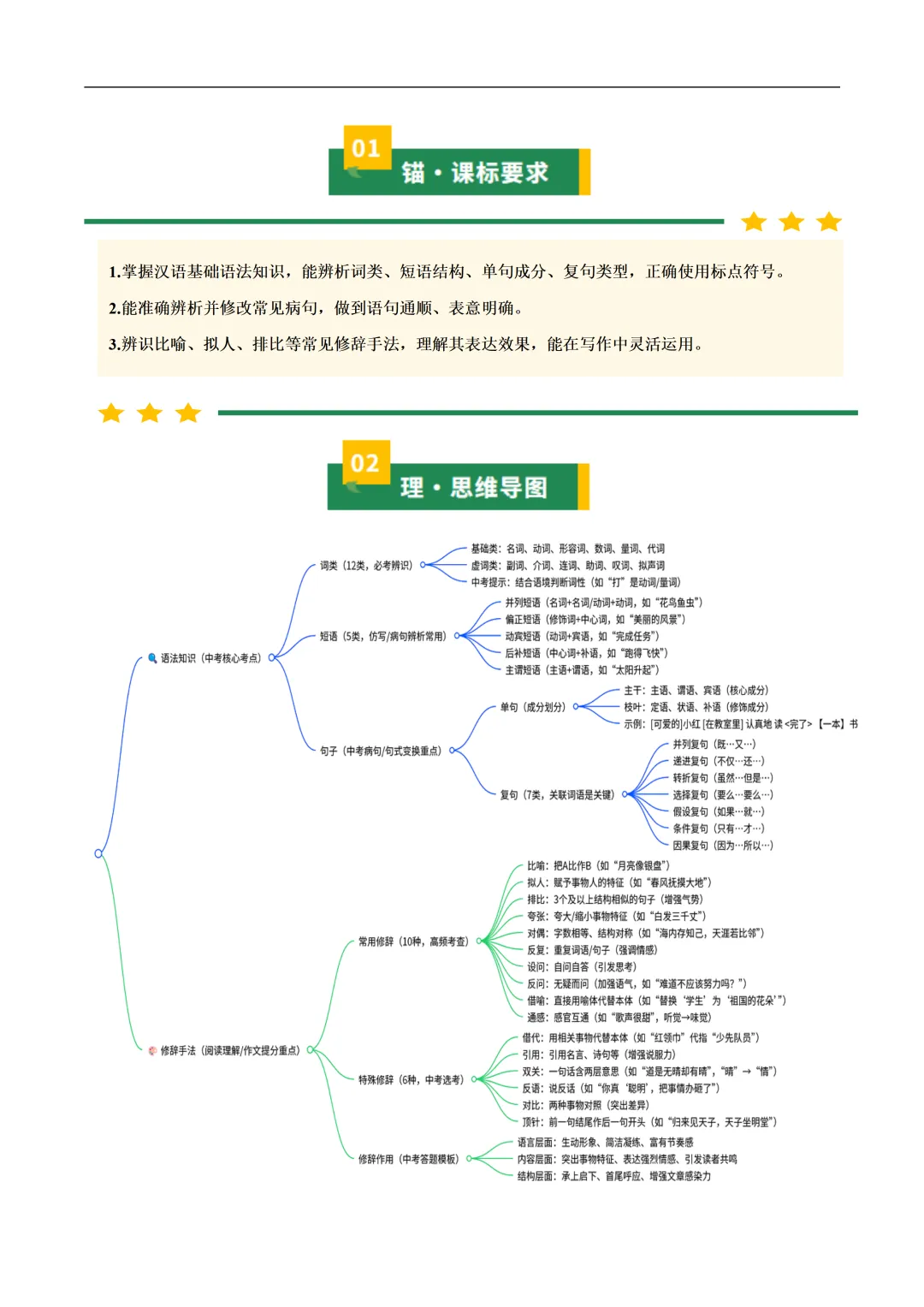 新2026年中考语文一轮复习基础考点知识清单 第19张