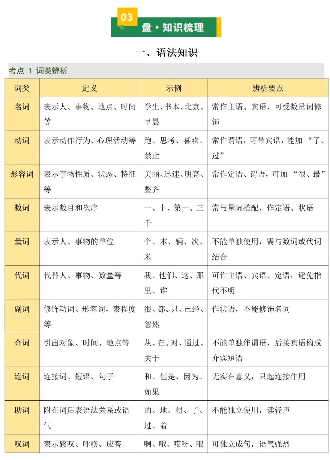 新2026年中考语文一轮复习基础考点知识清单 第20张