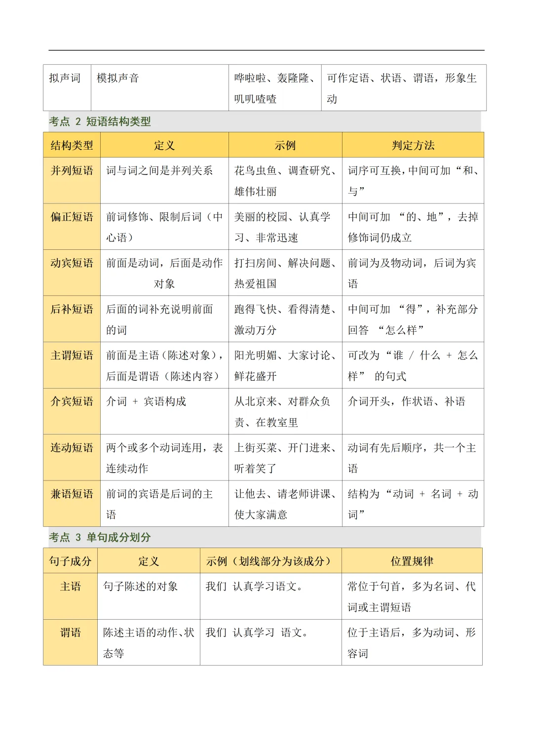 新2026年中考语文一轮复习基础考点知识清单 第21张