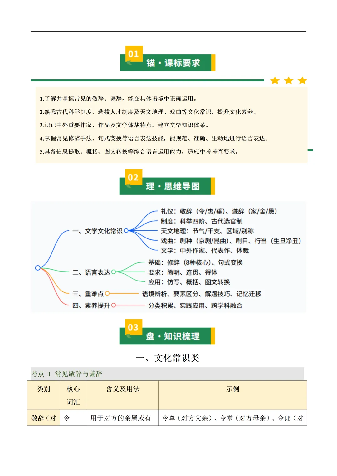 新2026年中考语文一轮复习基础考点知识清单 第23张