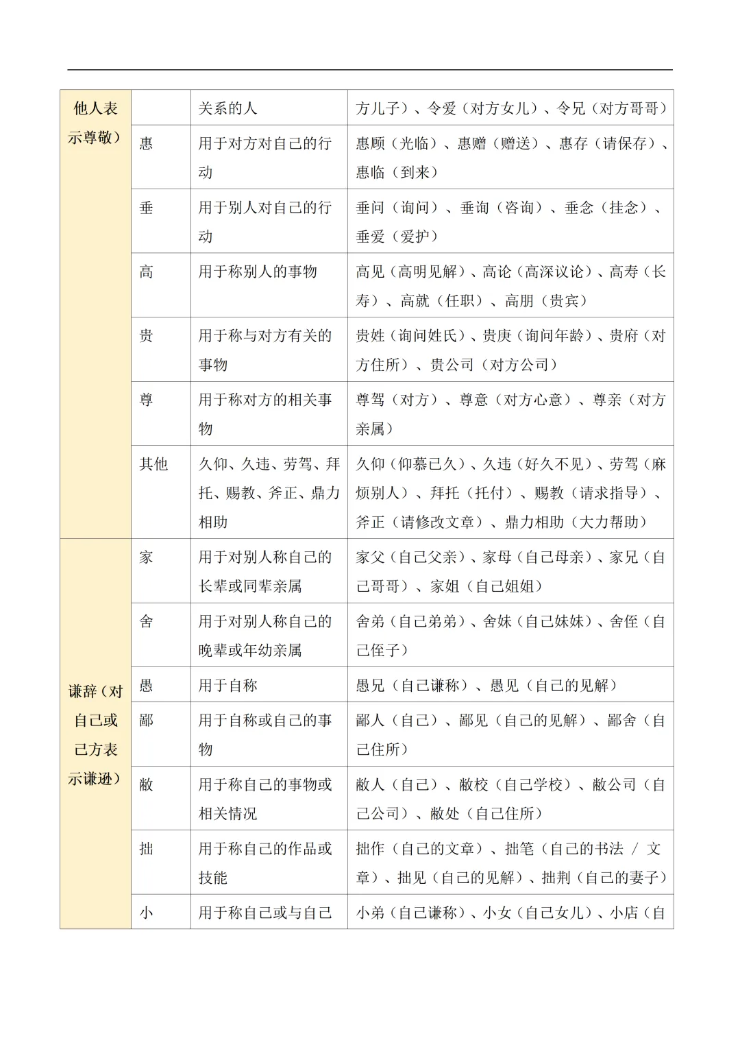 新2026年中考语文一轮复习基础考点知识清单 第24张