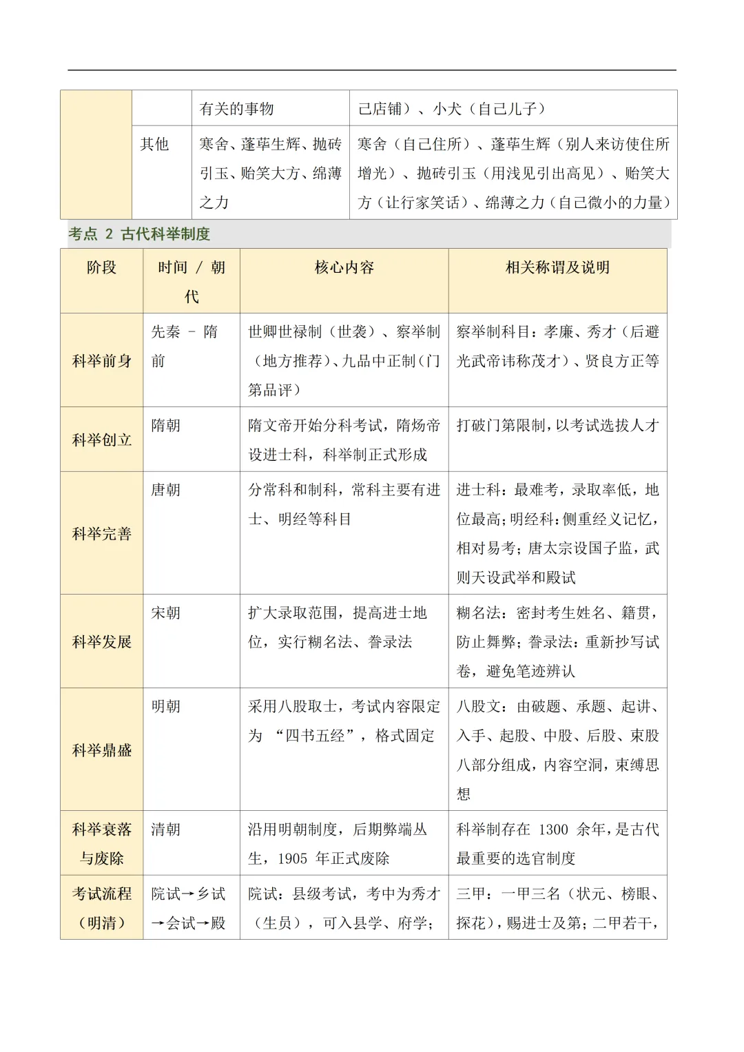 新2026年中考语文一轮复习基础考点知识清单 第25张