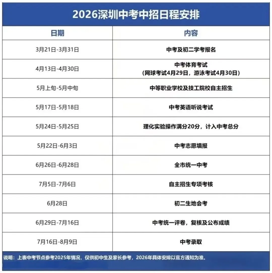 2026深圳中考报名倒计时!这些材料没备齐,可能影响报名! 第1张