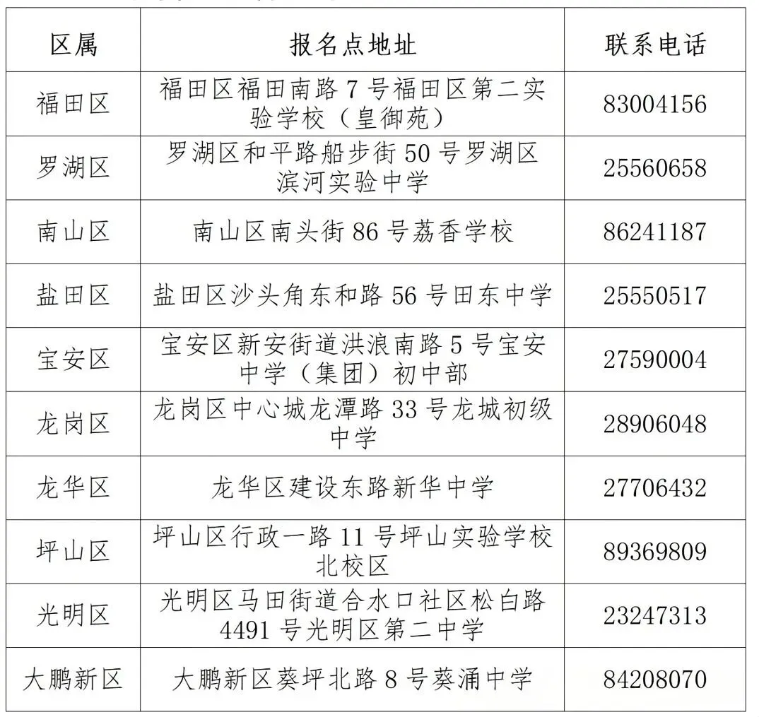 2026深圳中考报名倒计时!这些材料没备齐,可能影响报名! 第2张
