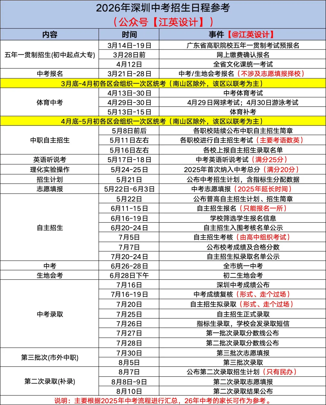 2026深圳中考报名倒计时!这些材料没备齐,可能影响报名! 第4张