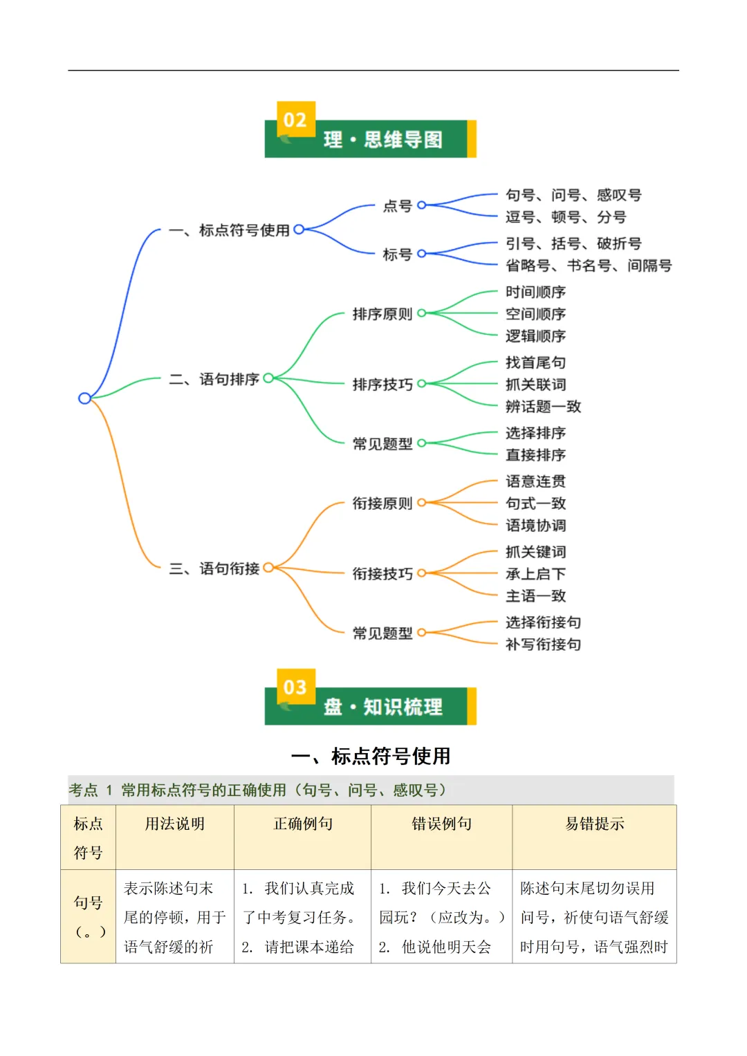 新2026年中考语文一轮复习基础考点知识清单 第27张