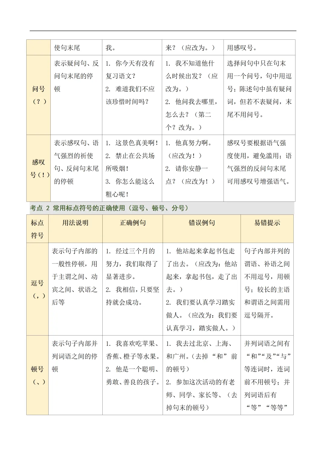 新2026年中考语文一轮复习基础考点知识清单 第28张
