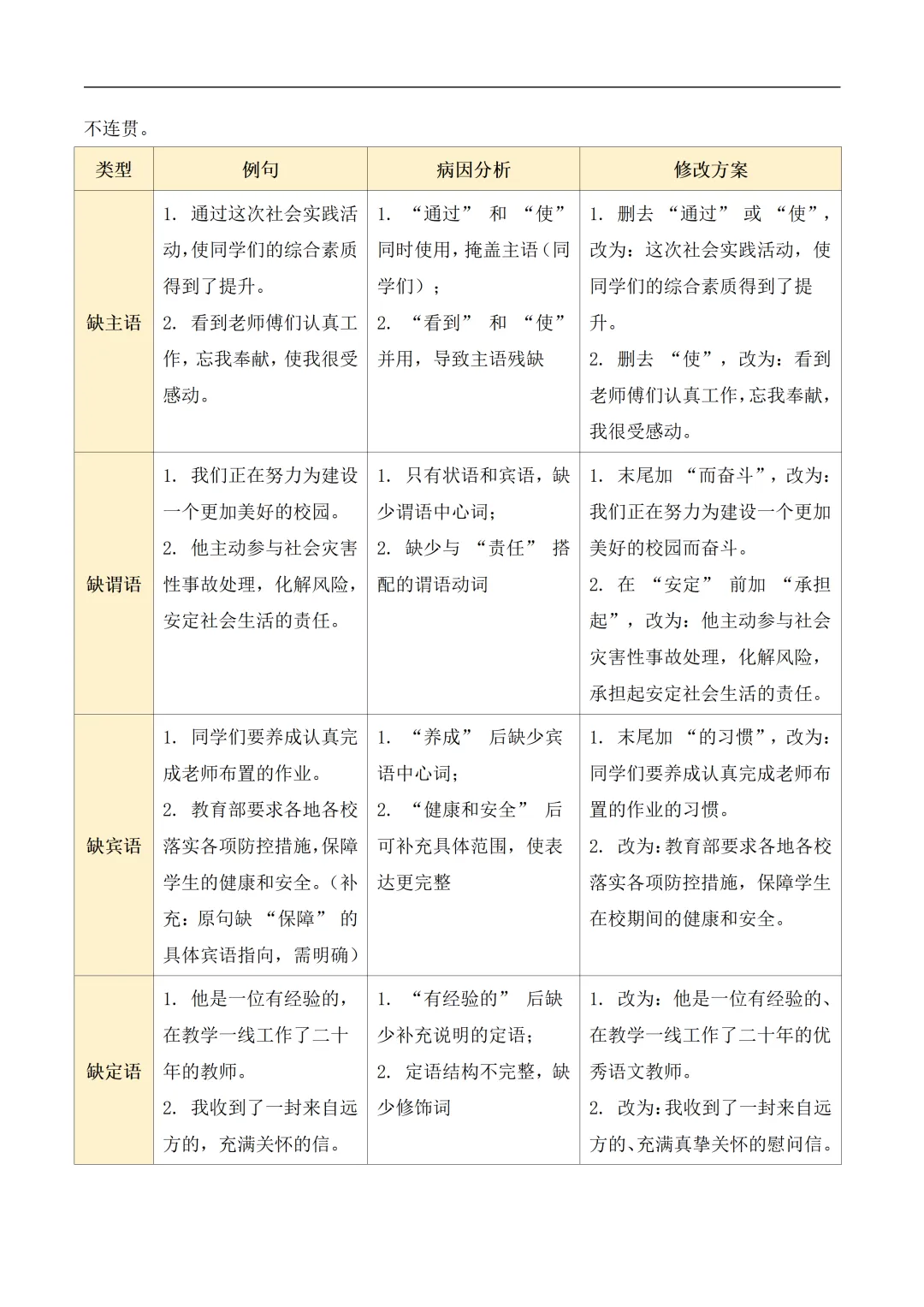 新2026年中考语文一轮复习基础考点知识清单 第32张