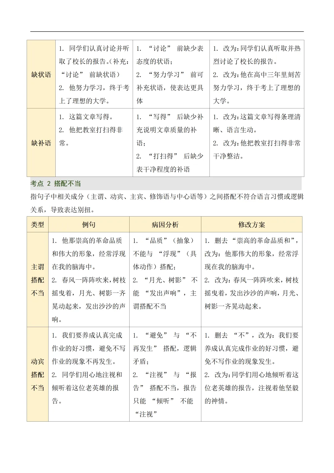 新2026年中考语文一轮复习基础考点知识清单 第33张